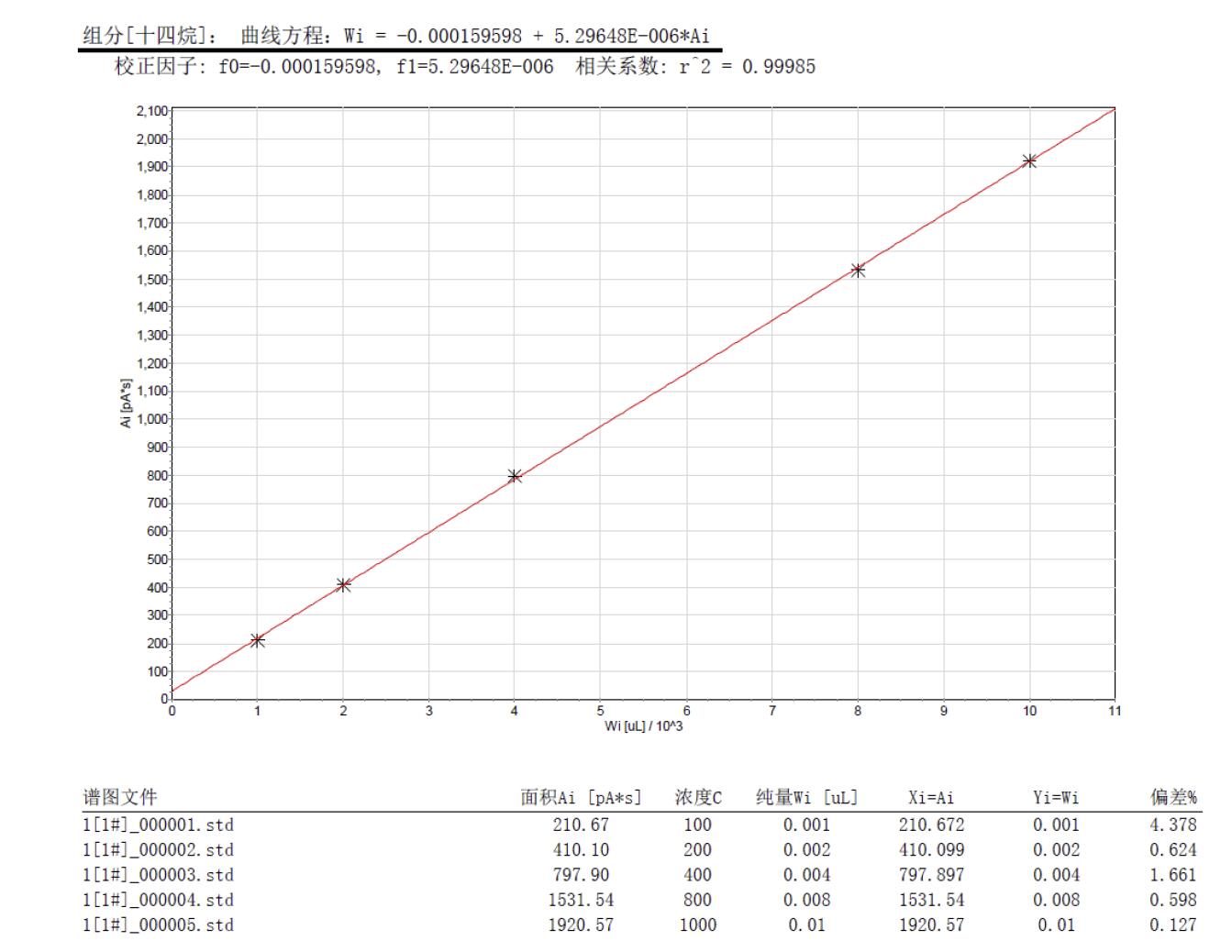 北京踏實(shí)德研儀器有限公司